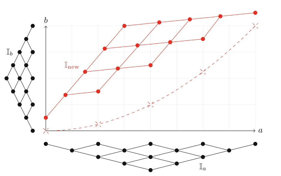 scaling-dim.png