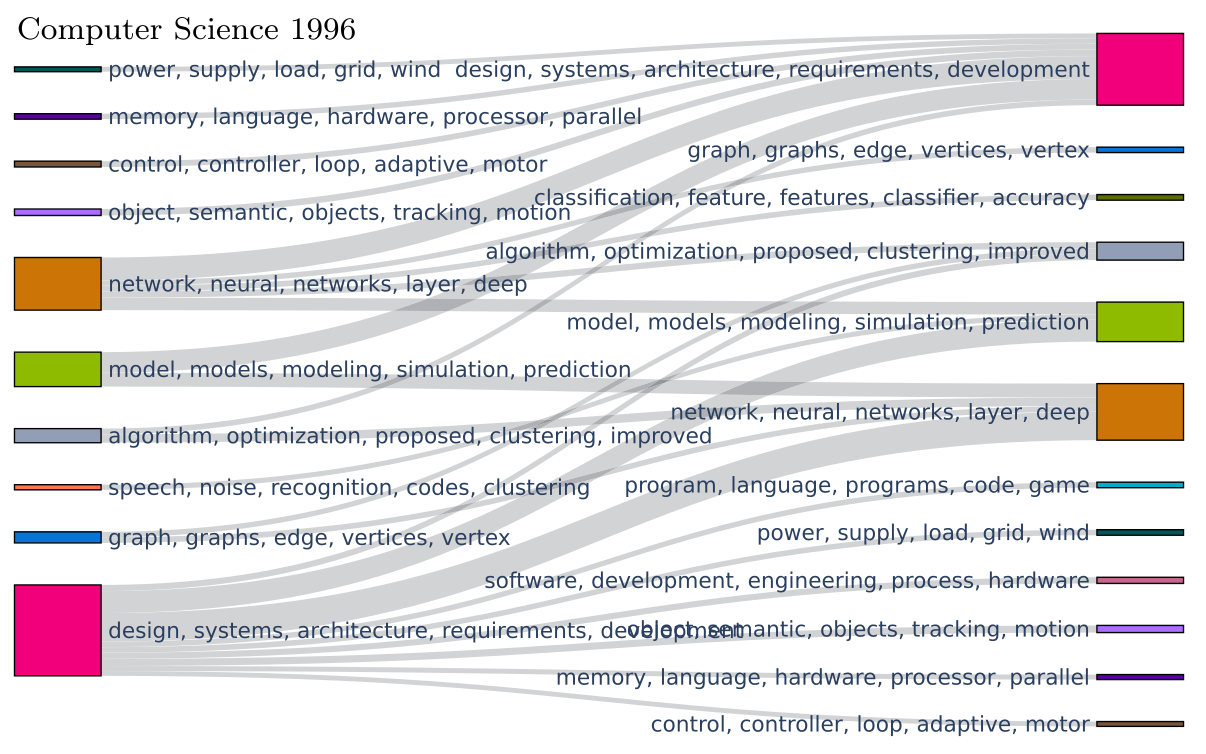 topic-flow.png